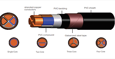 Steel tape armoured power cable 2-4 cores (XLPE insulated)